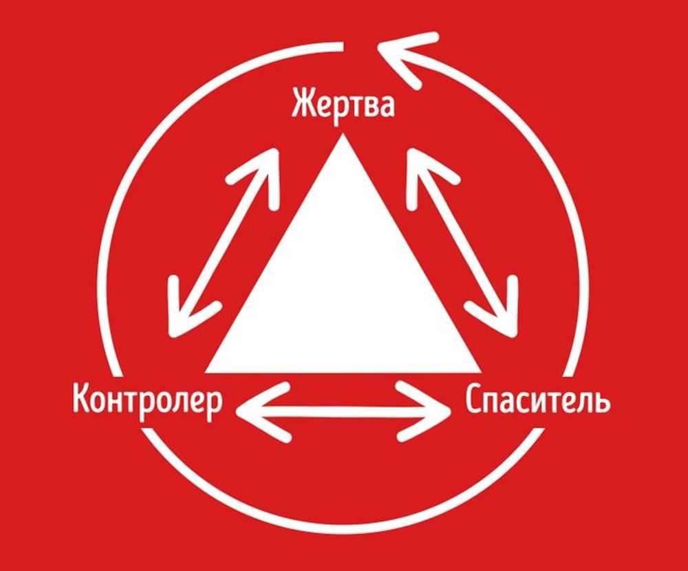 Суть треугольника Карпмана