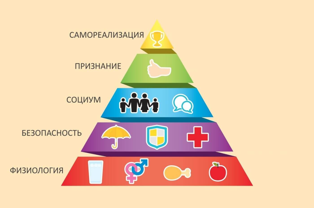 Потребность в самореализации (1).png