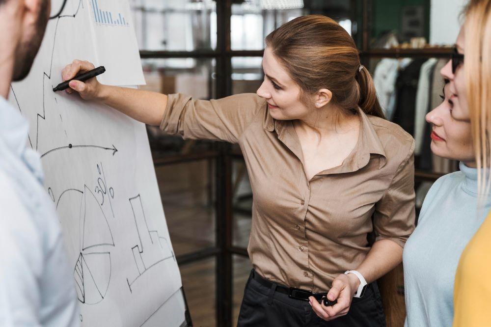 Моделирование поведения