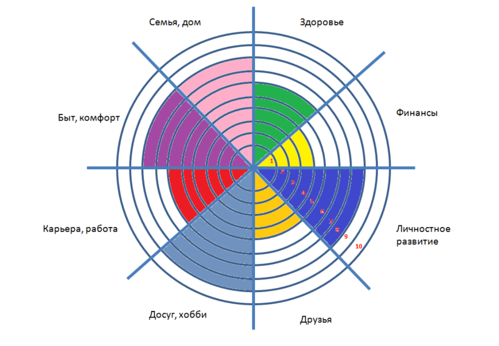 Колесо баланса (1).png